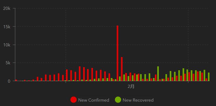 全球疫情实时地图分布图,建议收藏最新疫情防控线路图