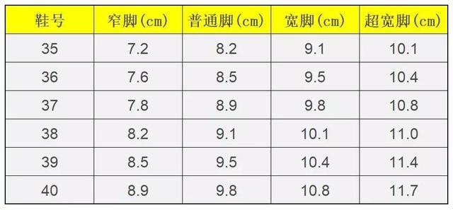 除了匡威，你还有很多选择