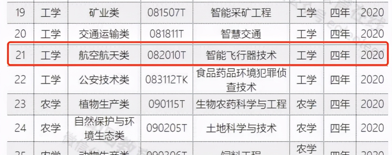 我国第一批航空航天院校,国内开设航空航天专业的21所大学