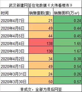北京楼市跌得最惨地方,过去三年北京楼市
