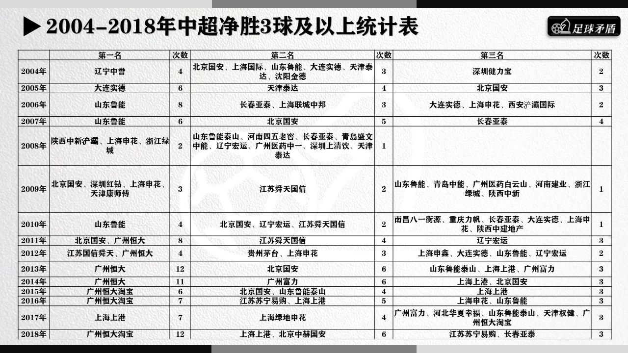 数说中超,中超联赛格局大揭秘