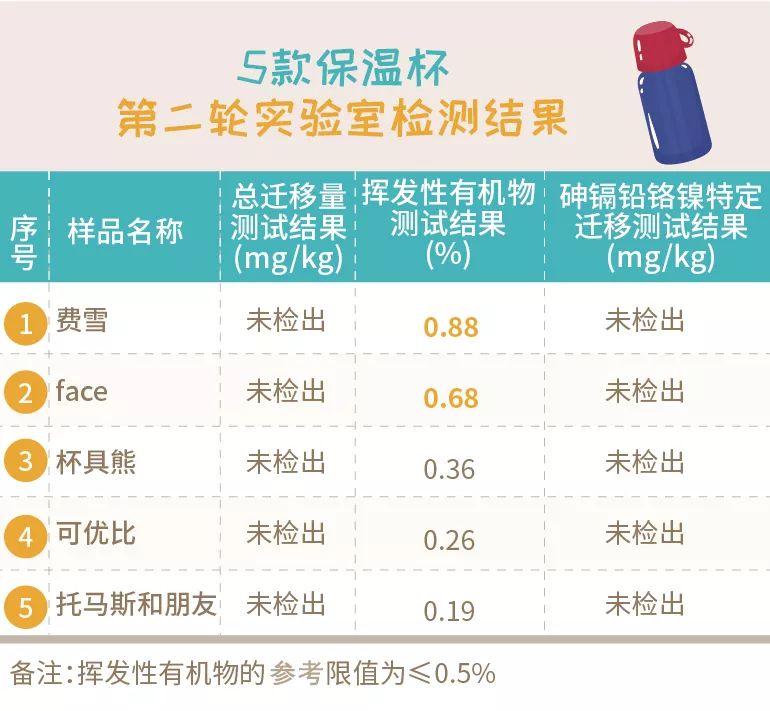 宝宝保温吸管杯哪一款最好用,儿童吸管保温杯哪款好