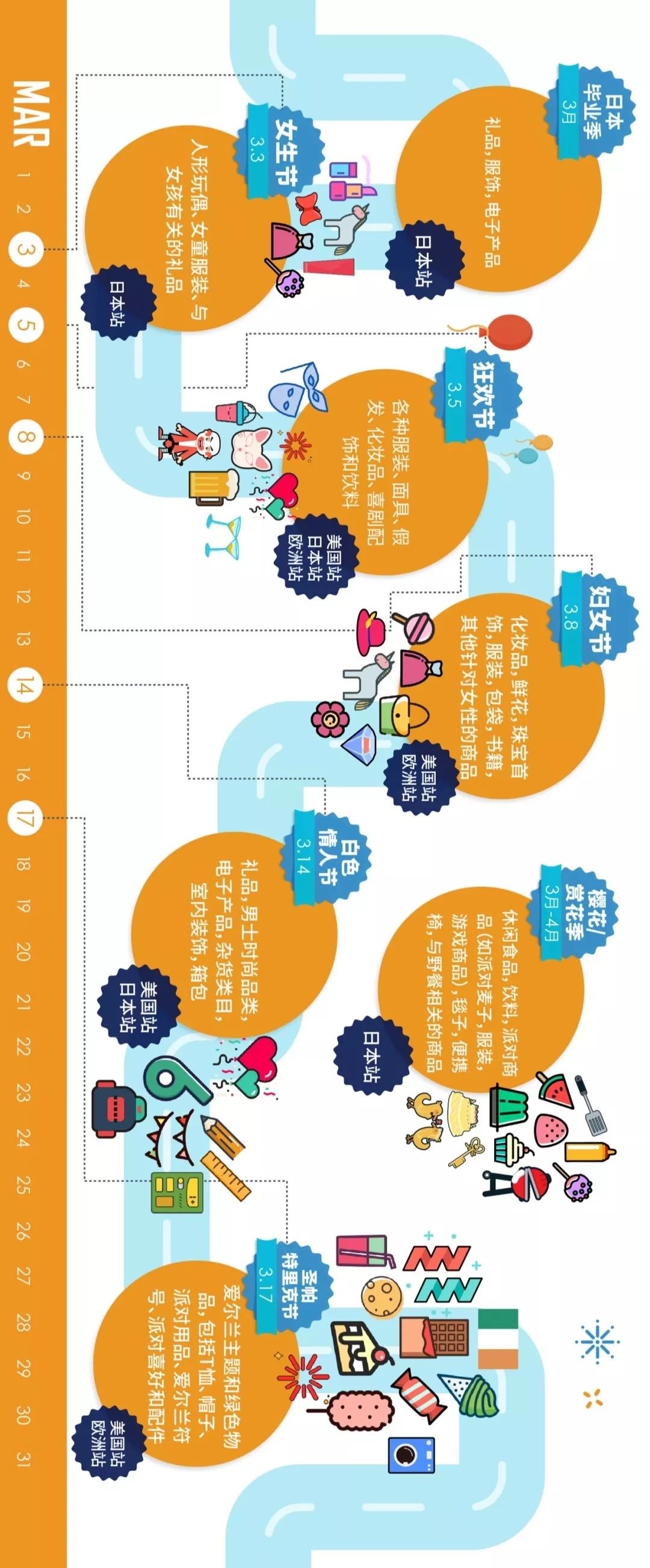 跨境电商卖货全流程,跨境电商卖家必懂名词和能力