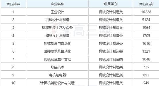 机械设计与制造专业有什么前途,机械设计与制造专业前景如何