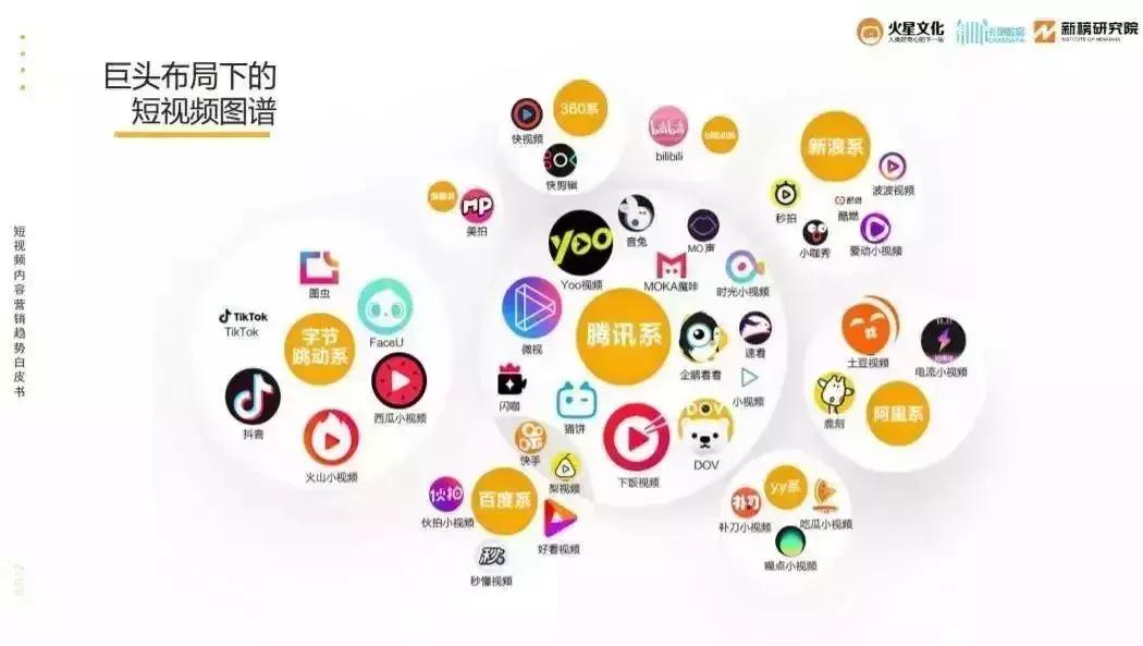 短视频运营的商业变现逻辑是什么,短视频商业模式讲解