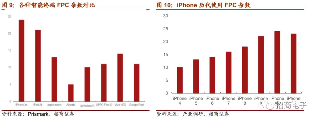 东山精密2024一季度业绩预测,东山精密个股深度分析