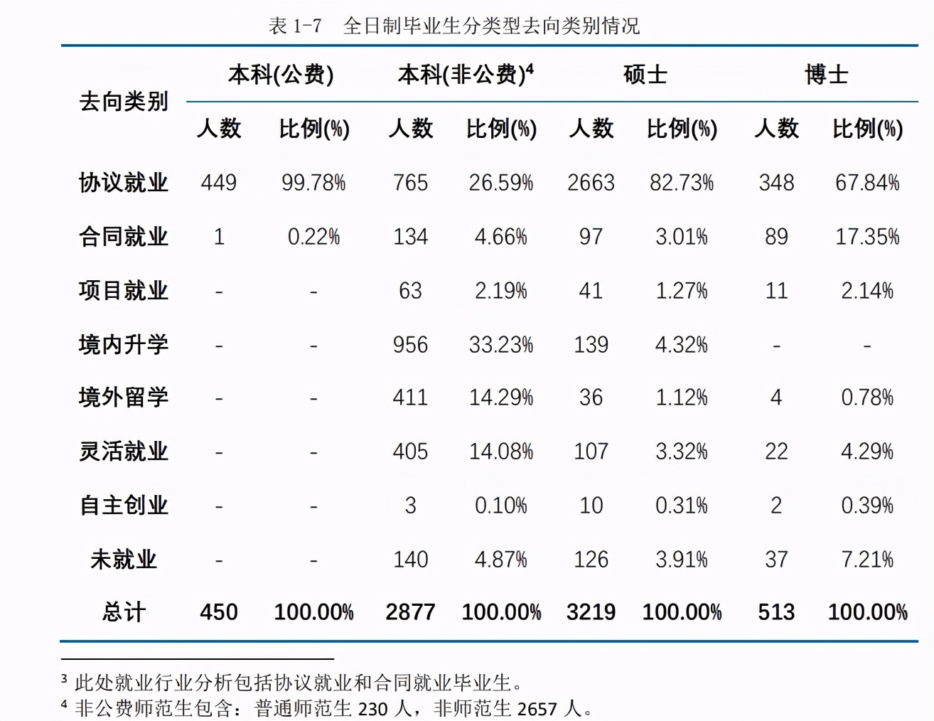 曲阜师范大学就业前景如何,曲阜师范大学2020就业质量报告