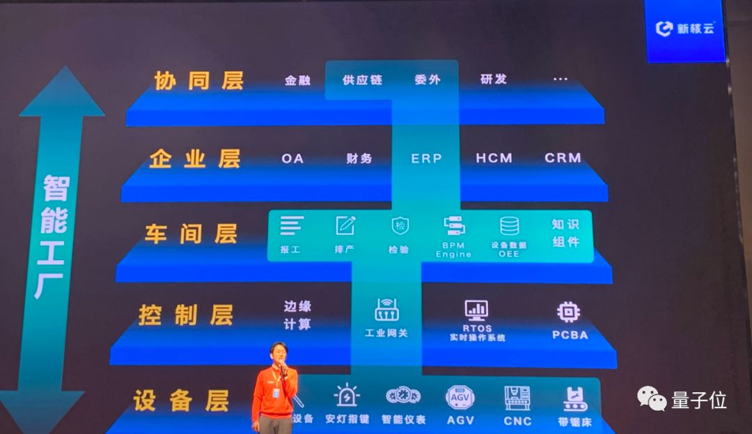 陆奇首批YC中国门徒：包鱼塘、搞汽配、画动漫…都用AI