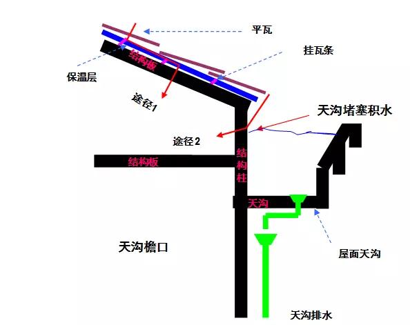 成都房屋渗漏水情况,专业房屋渗漏水检测