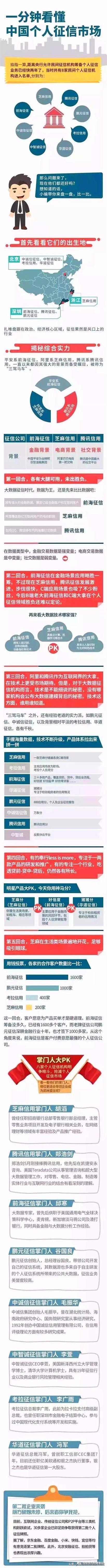 个人自查征信查询30次,网络查询征信报告怎么看