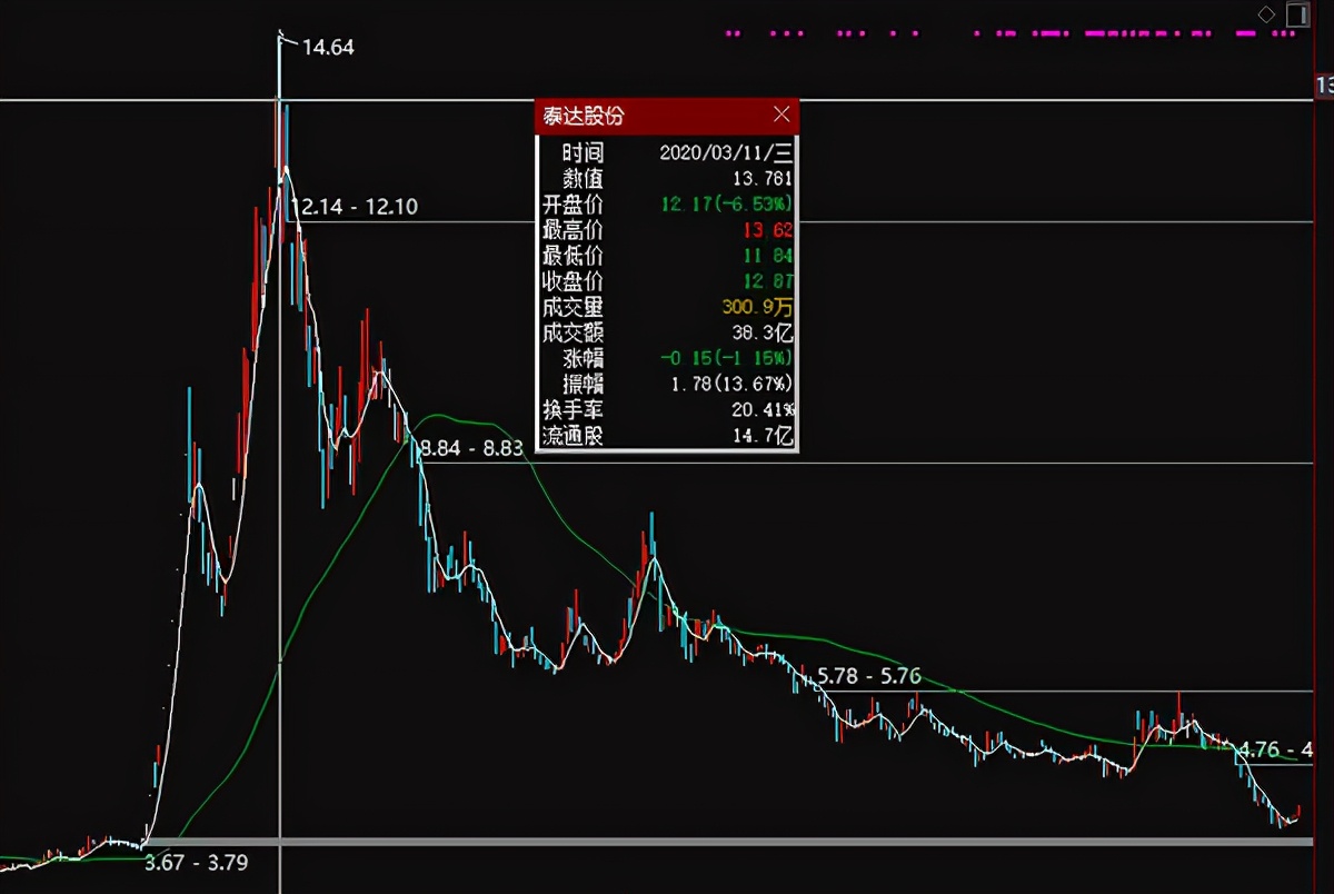 天津泰达还有股份吗,泰达最新深度分析