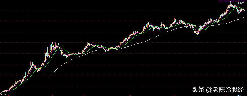 如何有效选择潜力股,潜力股的选股方法和技巧