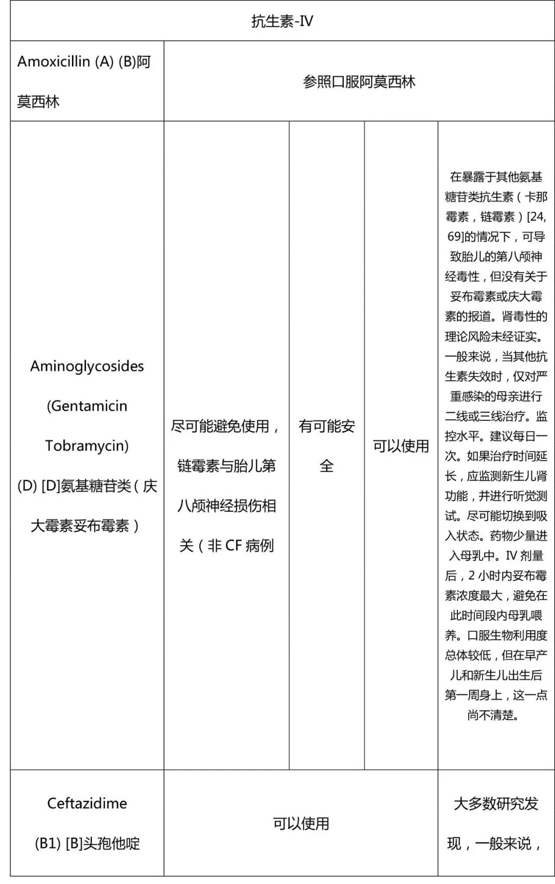 ERS/TSANZ工作组声明:患有呼吸道疾病女性生殖和妊娠管理,下