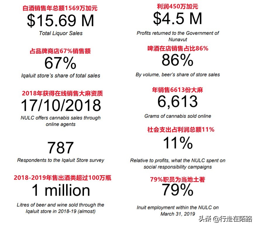 三百年前,加拿大用烟酒毁掉原住民,如今再加上*麻大**