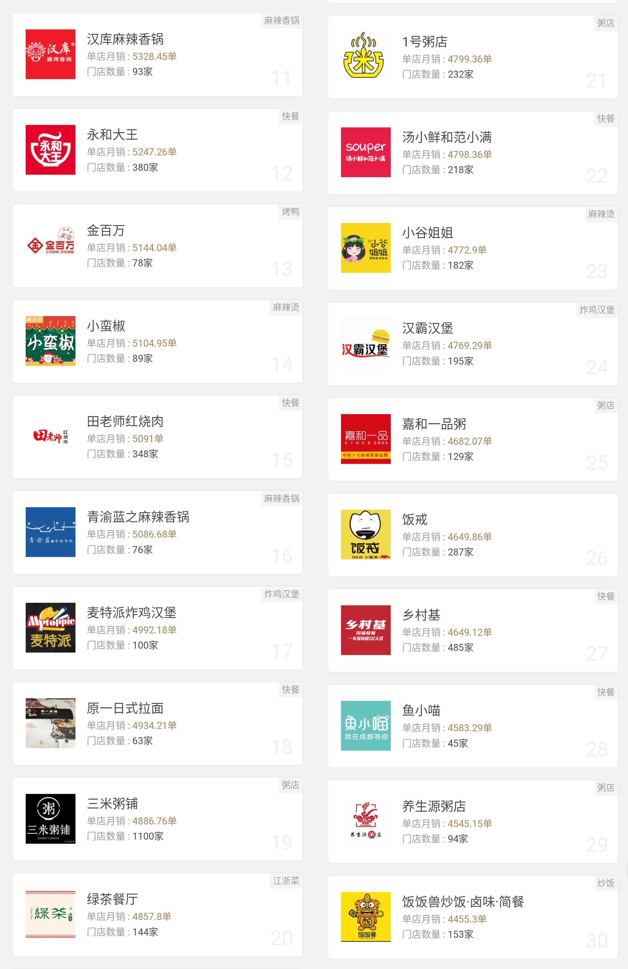 有哪些可以做纯外卖的加盟品牌,外卖粥店加盟10大品牌排行