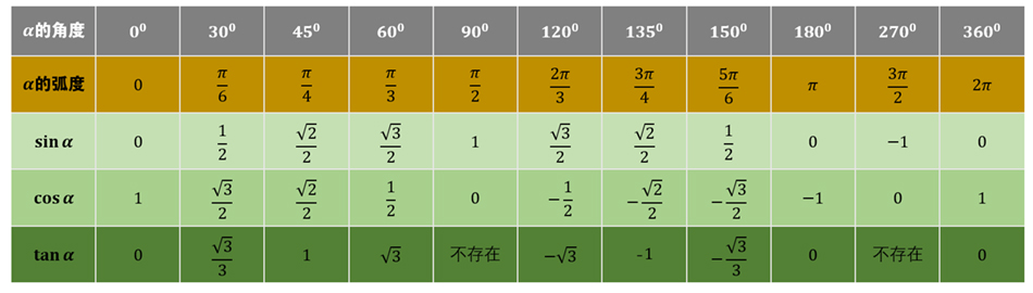 三角函数和解三角形有什么区别,三角函数和解三角形复习
