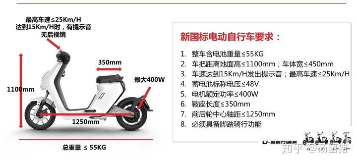自行车头盔与电动车头盔区别,一盔一带骑电动车戴头盔