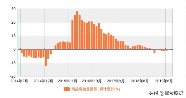 房地产最新行情走势分析,请分析一下目前中国房地产的形势