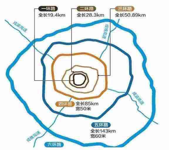 成都向东四川向南,成都向东重庆向北