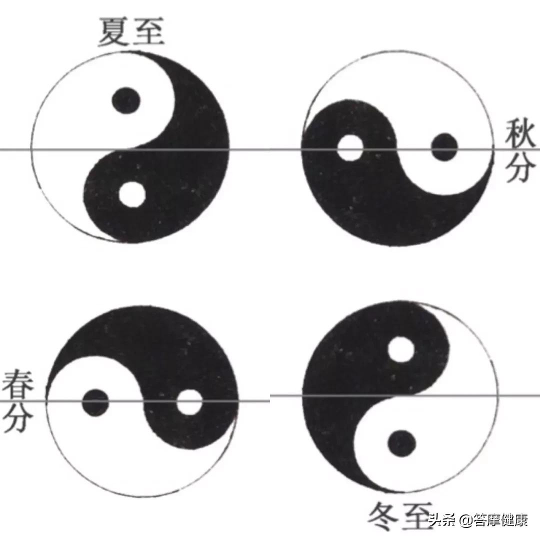 头脸紧绷睡不醒湿气太重的症状,头昏沉不清醒身体疲乏是湿气重么