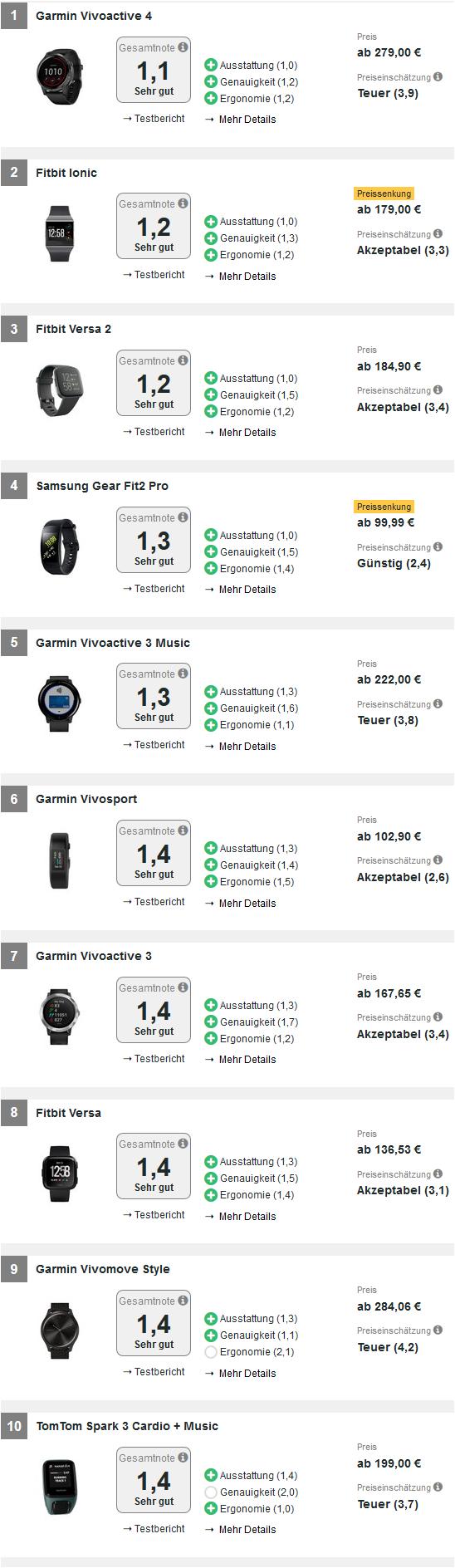 苹果手机用运动手环测评对比,苹果手机最匹配的运动手环测评