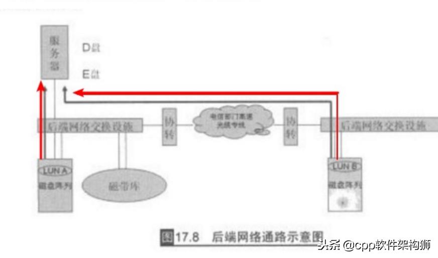 存储技术入门知识大全,存储技术详解图