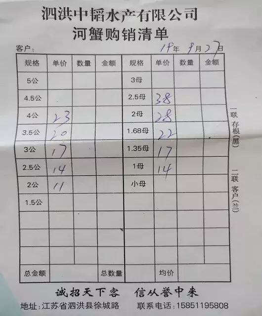 10月2日兴化大闸蟹价格,兴化大闸蟹今日9月18日价格