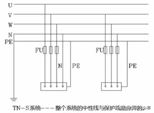 tncs接地系统优缺点及适用场合,tns接地系统详细讲解