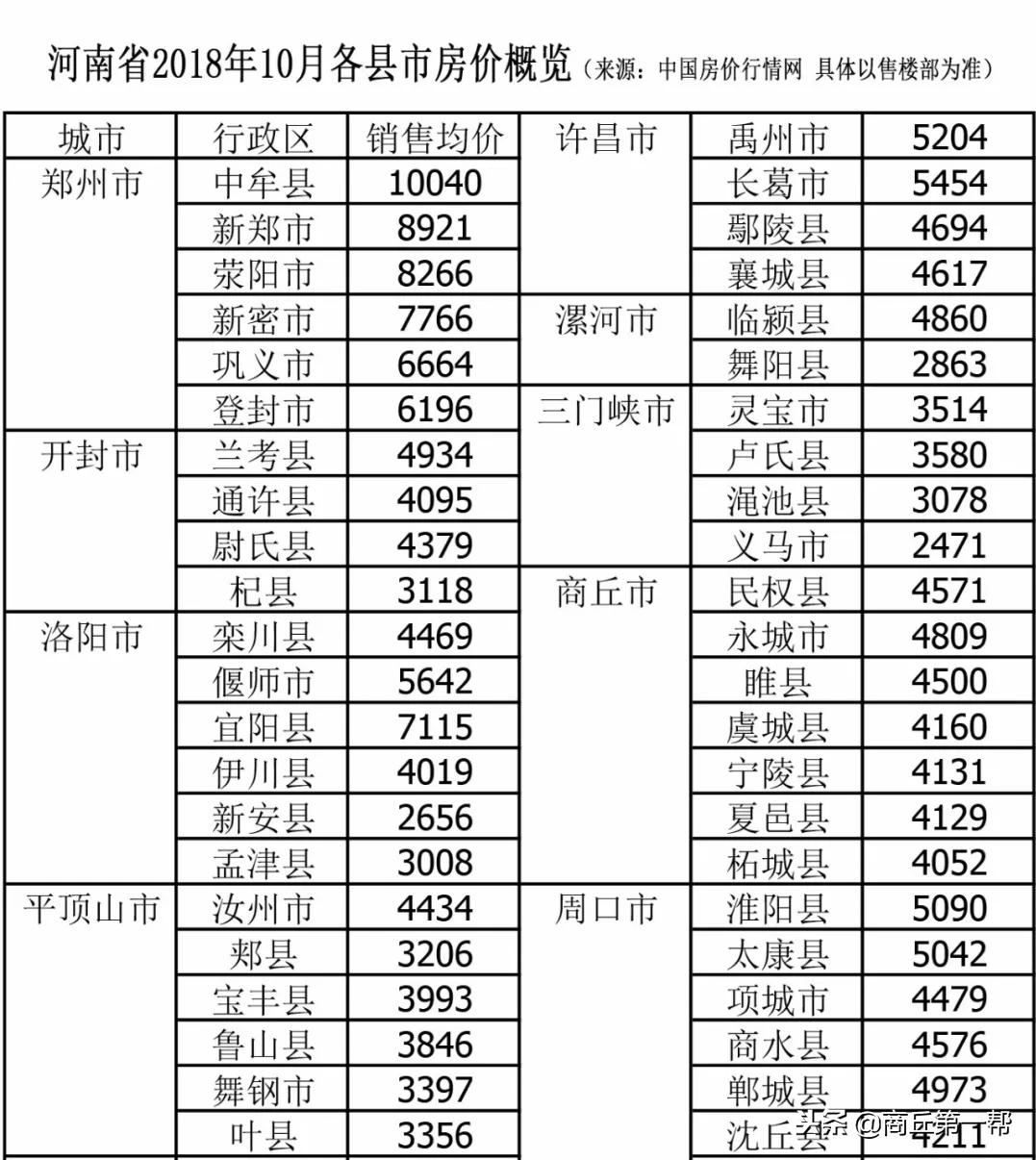 河南省固始县房价,河南固始星河湾一期房价