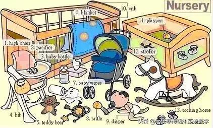 34张图教你记住英语中所有生活用词！