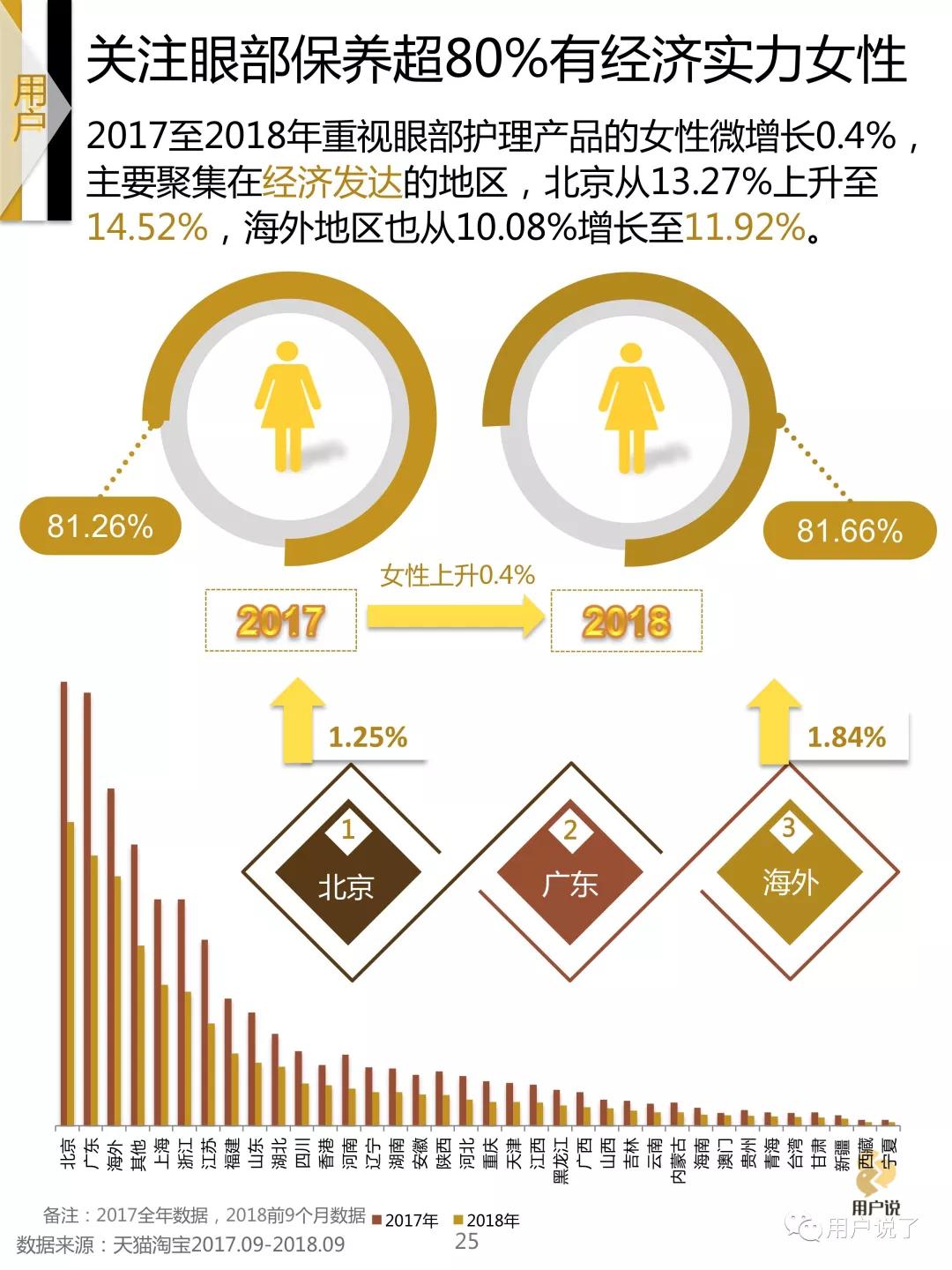 眼膜眼霜10强,眼部护理眼霜排名