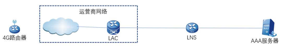 电信4g原理,4g基站拨号