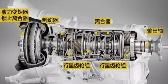 cvtdctat变速箱哪个好,cvt变速箱车型优缺点