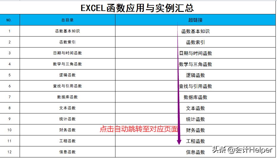 excel函数公式大全讲解入门教程,成绩分析excel表格函数公式大全