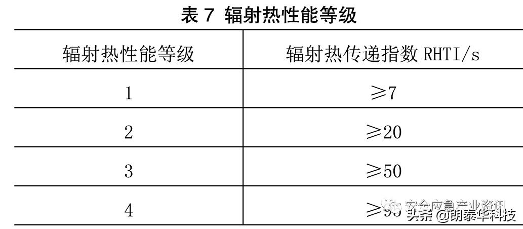 防护手套最新国家标准,防割防刺手套国家标准