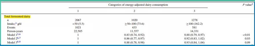 心梗病人能喝酸奶吗,心梗忌酒和烟吗