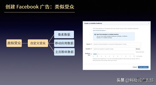 一天学会营销的案例,facebook广告投放流程和逻辑