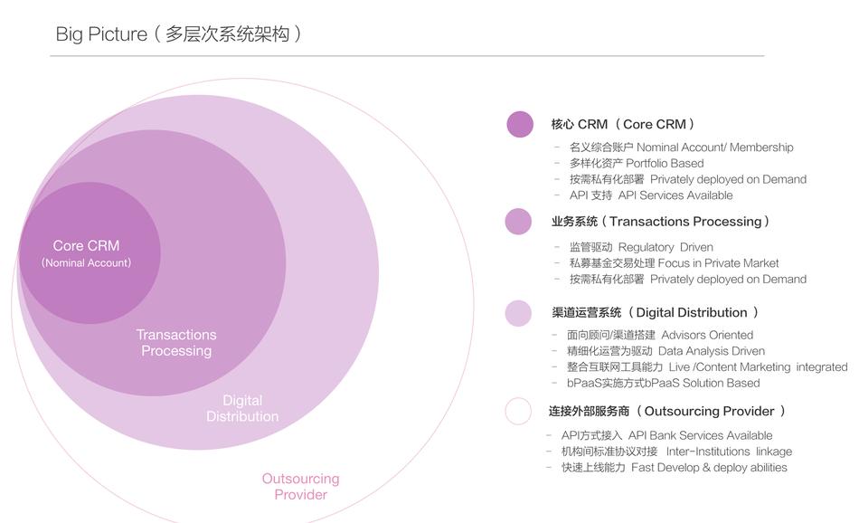 中国财富管理行业竞争格局,中国财富管理行业