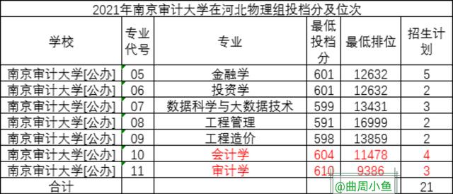 江苏省两所财经类大学适合中上考生报考