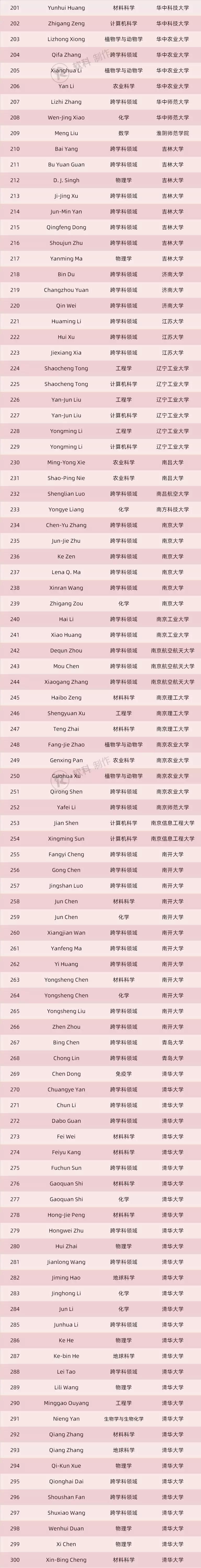 科睿唯安中国大学新排名,科睿唯安顶尖科学家