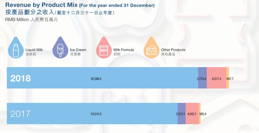 大跌该不该割肉,蒙牛贝拉米最新收购消息