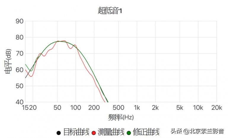 圣歌anthem测评,anthem圣歌下载