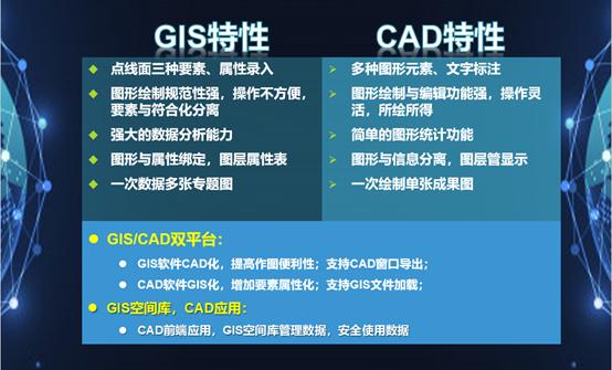 国土空间规划编制双核动力——从CAD高手到GIS能手