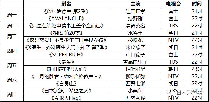 日剧2021秋季,最新日剧大全免费观看