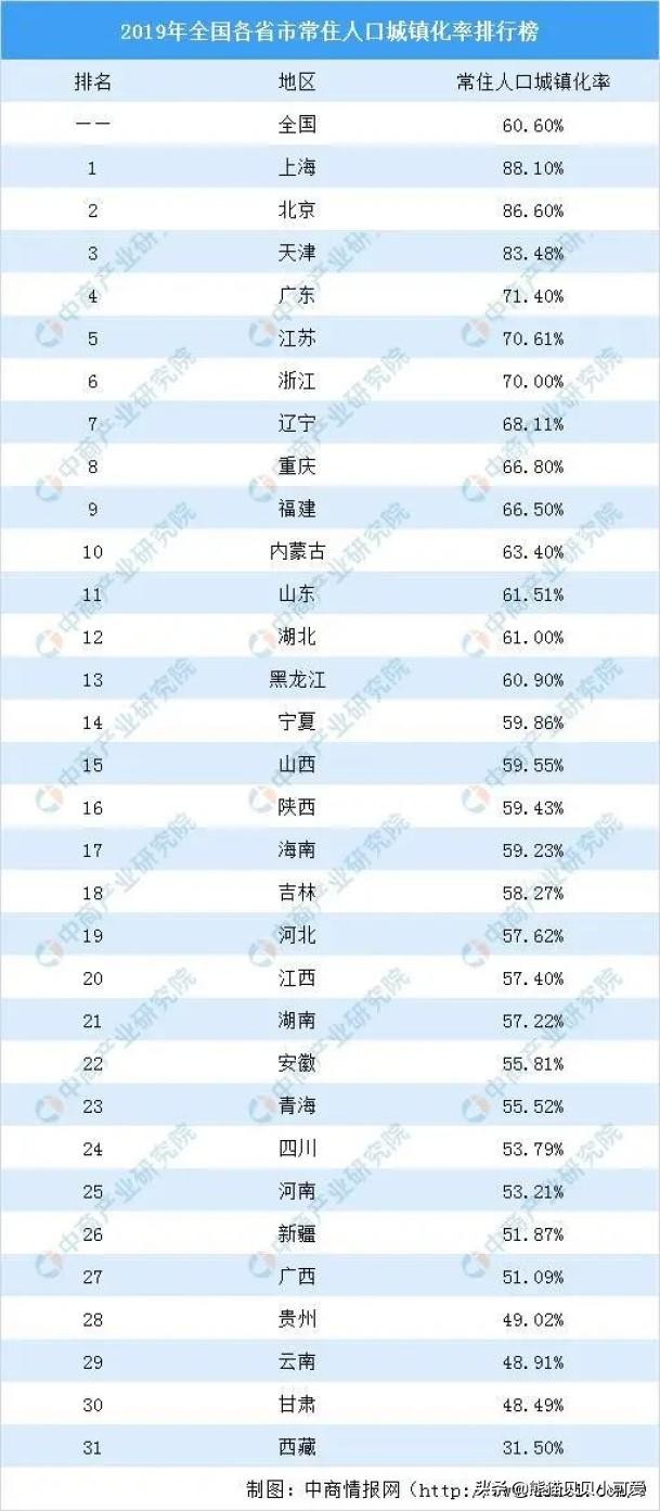 「观点」中国房地产行业，未来之路在何方？（NO.164）