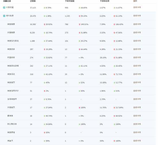 淘宝网店流量来源有哪些渠道,淘宝有哪些流量渠道