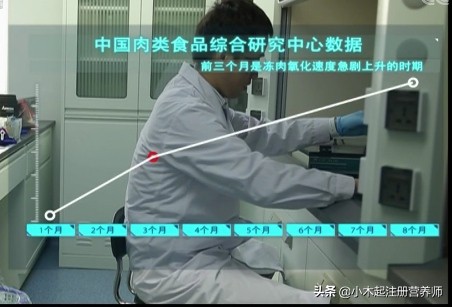 零下30度的冷冻肉能保存多久,冷冻肉可以保存多长时间