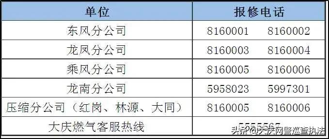 唐山燃气公司24小时报修电话,嘉定燃气24小时报修电话