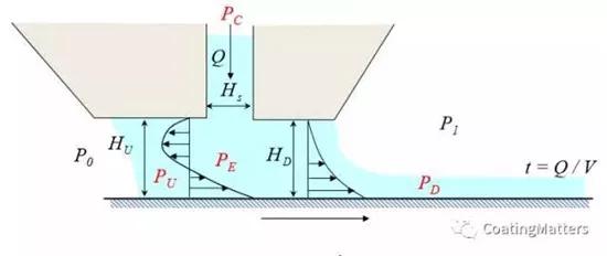 锂电池涂布技术讲解,锂电池涂布工艺介绍
