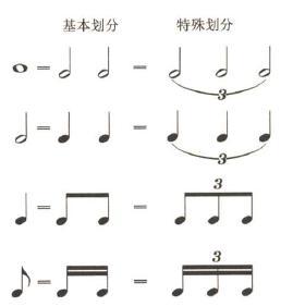 六线谱时值音符讲解,五线谱音符的快速辨认法
